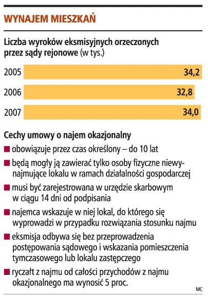 Komornik eksmituje lokatora bez wyroku sądowego