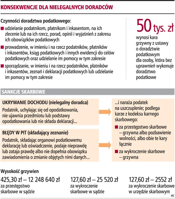 Nielegalni doradcy pod oknem fiskusa