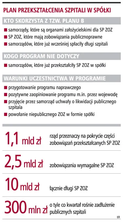 Rządowy plan przekształceń szpitali może być niekonstytucyjny