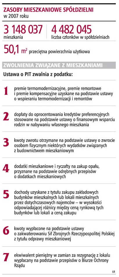 Wymiana okien: zwrot kosztów w PIT