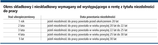 O jakie świadczenia w urzędzie pracy lub ZUS może starać się zwolniony pracownik