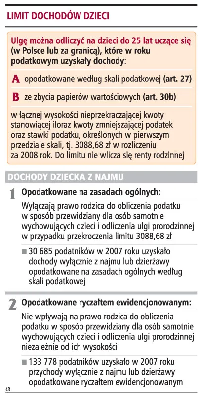 Najem opodatkowany ryczałtem nie wyłączy ulgi