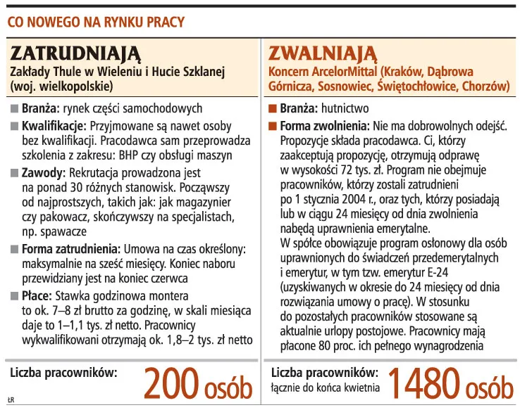 Urzędy i przedsiębiorstwa nie radzą sobie z ochroną danych osobowych