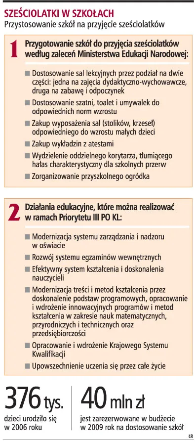 Sześciolatki w szkołach