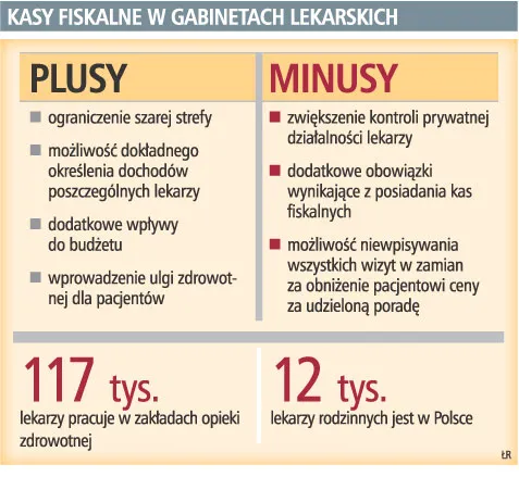 Kasy fiskalne dla lekarzy w zamian za ulgę zdrowotną