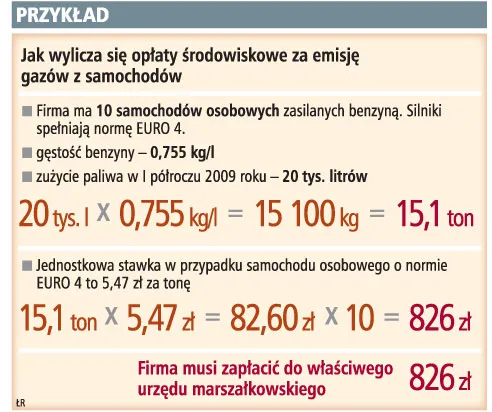 Do 31 lipca firmy muszą zapłacić za zanieczyszczanie środowiska