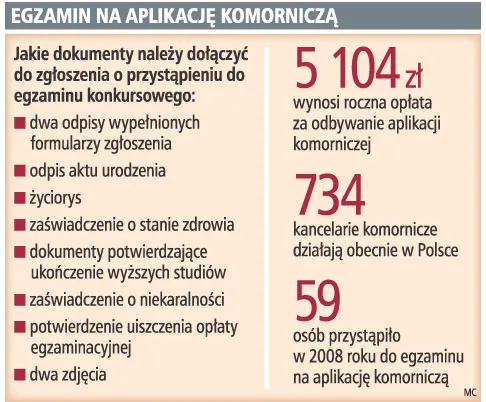 Egzamin na aplikację komorniczą
