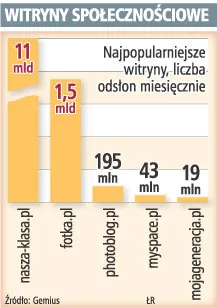 Marketing społeczny bije rekordy popularności wśród firm w sieci