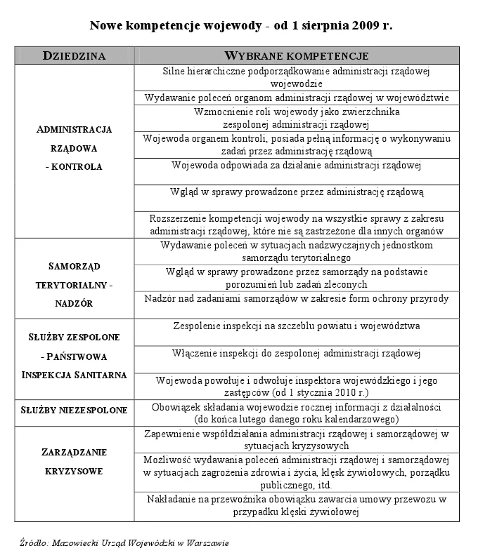 nowe_kompetencje_wojewody_89617.jpg