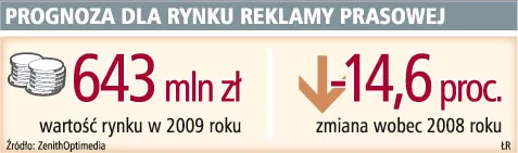 Prognoza dla rynku reklamy prasowej