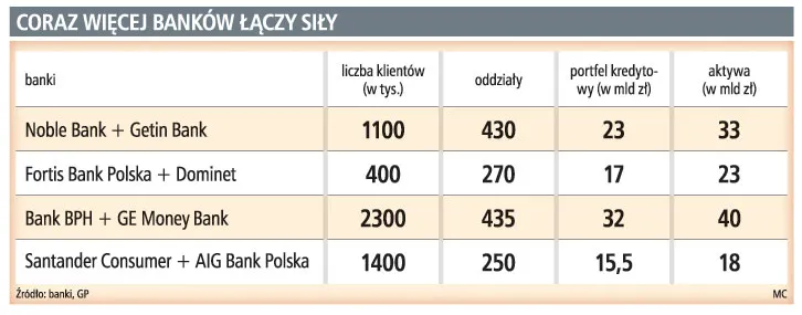 Santander i AIG połączą banki w Polsce