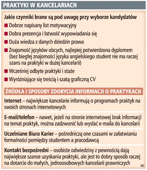 Praktyki w kancelariach