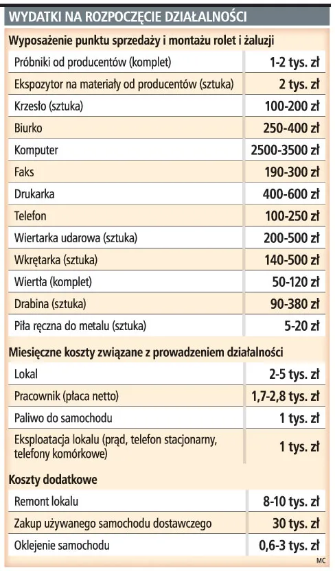 Własna firma: punkt sprzedaży oraz montażu rolet i żaluzji