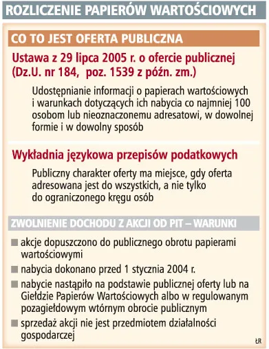 Bez definicji oferty publicznej trudno rozliczyć stare akcje