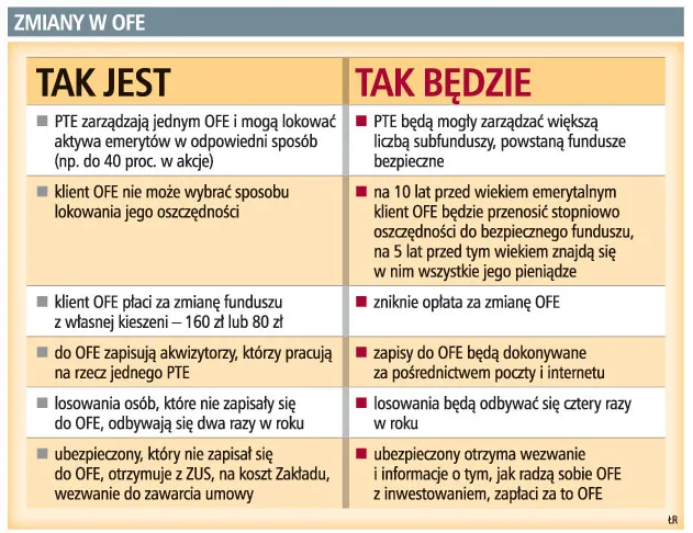 Klienci OFE nie będą mogli zarabiać na giełdzie