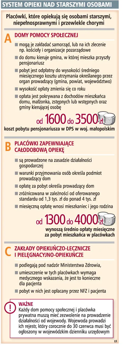 Będą powstawać domy opieki nad starszymi osobami