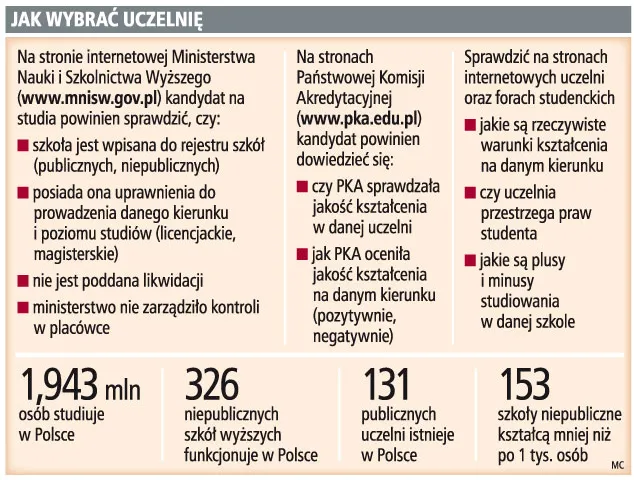 Jak wybrać uczelnię