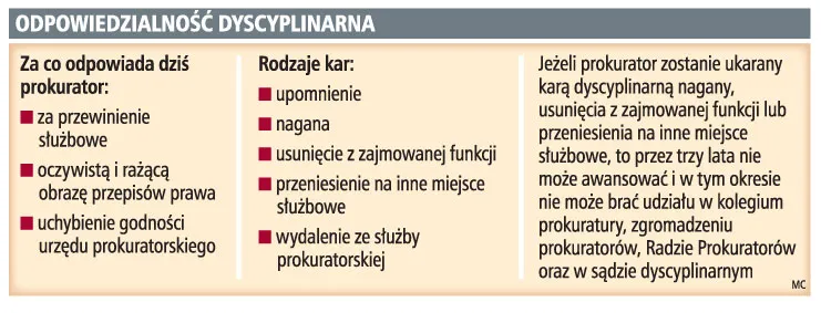 Odpowiedzialność dyscyplinarna