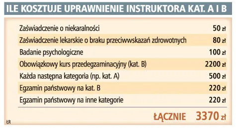 Ile kosztuje uprawnienie instruktora kat. A i B