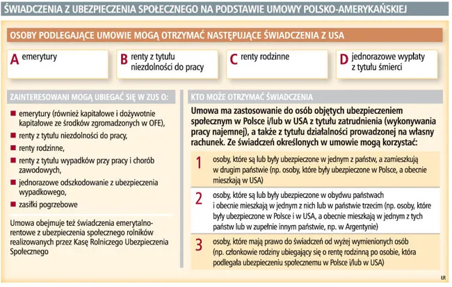 ZUS wyliczy emeryturę, uwzględniając pracę w USA