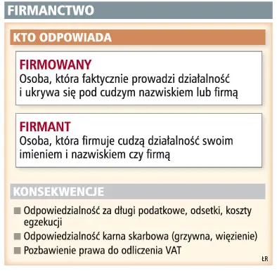 Za udostępnienie konta na Allegro można iść do więzienia