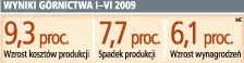 Wyniki górnictwa I-VI 2009