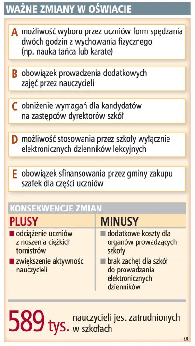 Siedmiolatek będzie powtarzał program nauczania z zerówki