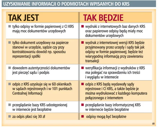 Przedsiębiorca uzyska elektroniczne odpisy z KRS
