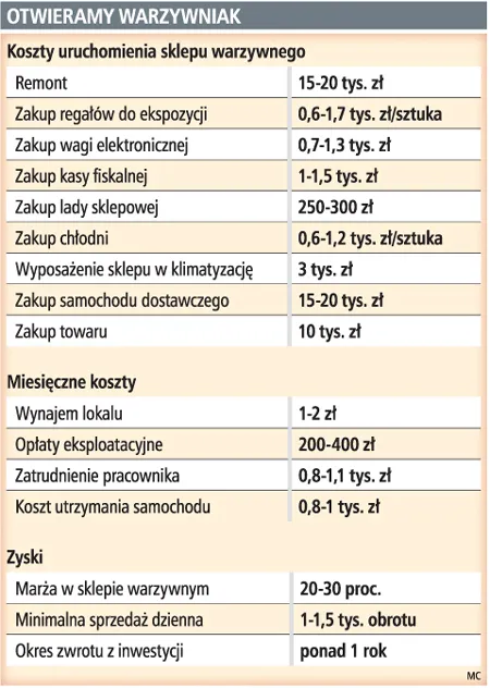 Współczesny warzywniak nie może wyglądać jak stragan na bazarze