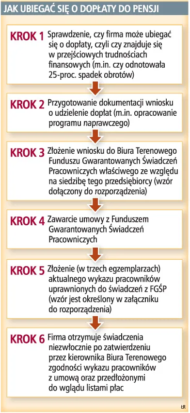 Dopłaty do pensji tylko za krótszą pracę i postój