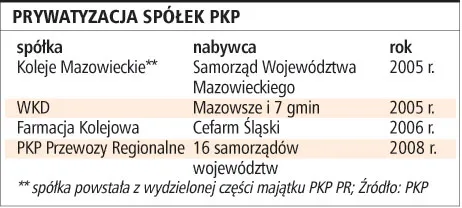 Samorządy Trójmiasta za rok staną się głównym właścicielem Szybkiej Kolei Miejskiej