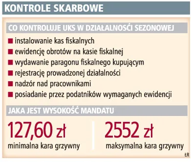Fiskus dużo zarobił na kontrolach w wakacje