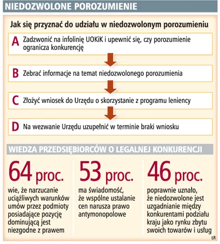 Niedozwolone porozumienie