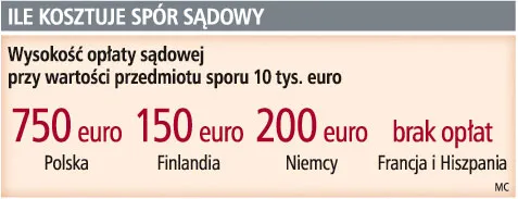 Radcowie prawni proponują obniżkę opłat sądowych
