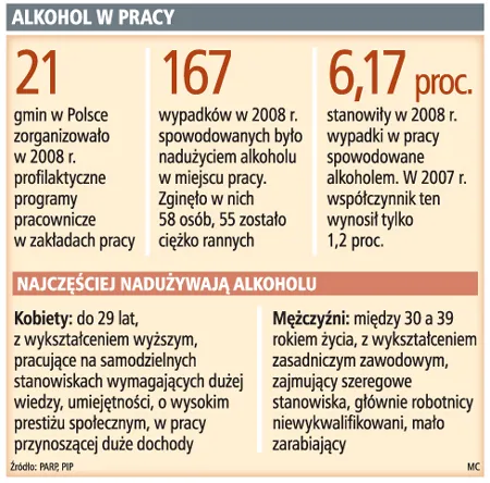 Alkohol w pracy
