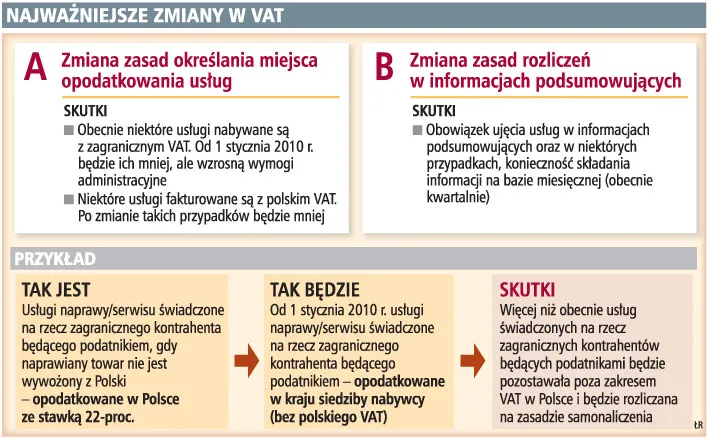 Zmiany w VAT trzeba ująć w systemach komputerowych