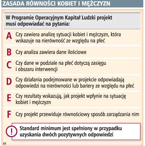 Zasada równości kobiet i mężczyzn