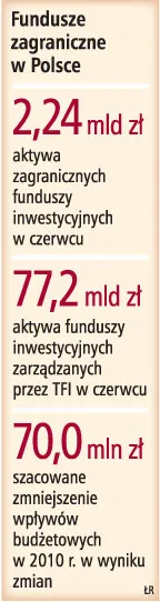 Zagraniczne fundusze kapitałowe będą nieopodatkowane