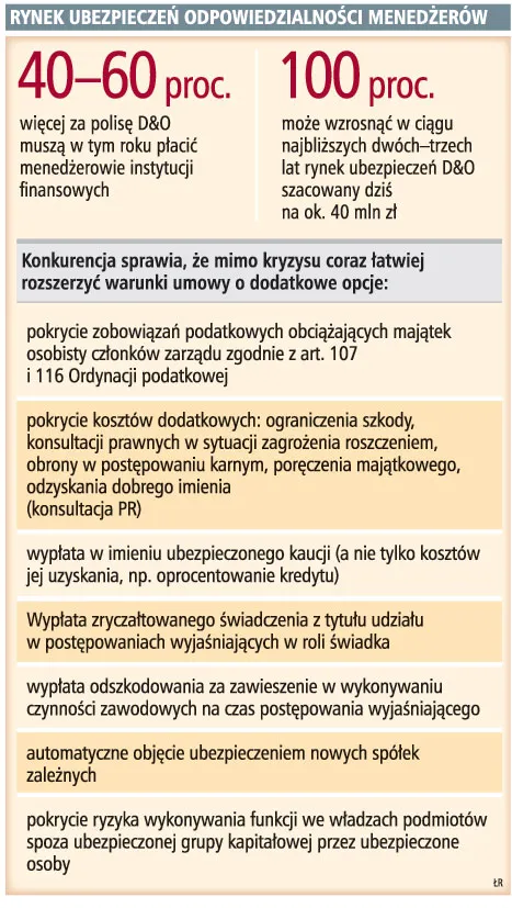 Mocno zdrożały polisy od błędów menedżerów firm finansowych