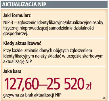 Urzędy uchylają się od obowiązku przekazywania NIP