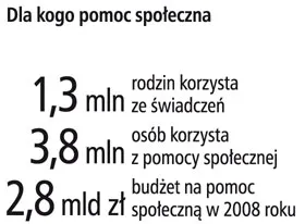 Dla kogo pomoc społeczna