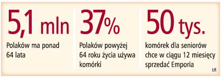 Oferta dla osób starszych