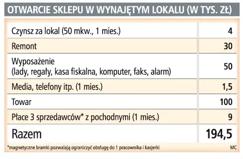Małe sklepy z zabawkami przynoszą zyski