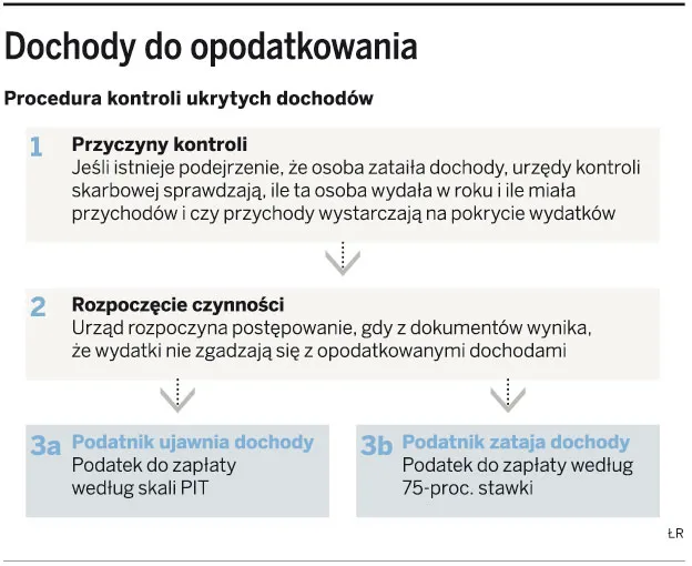 Fiskus ma sposób na internetowych piratów