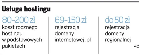 Wynajęcie domeny pomoże firmie zdobyć klientów w sieci
