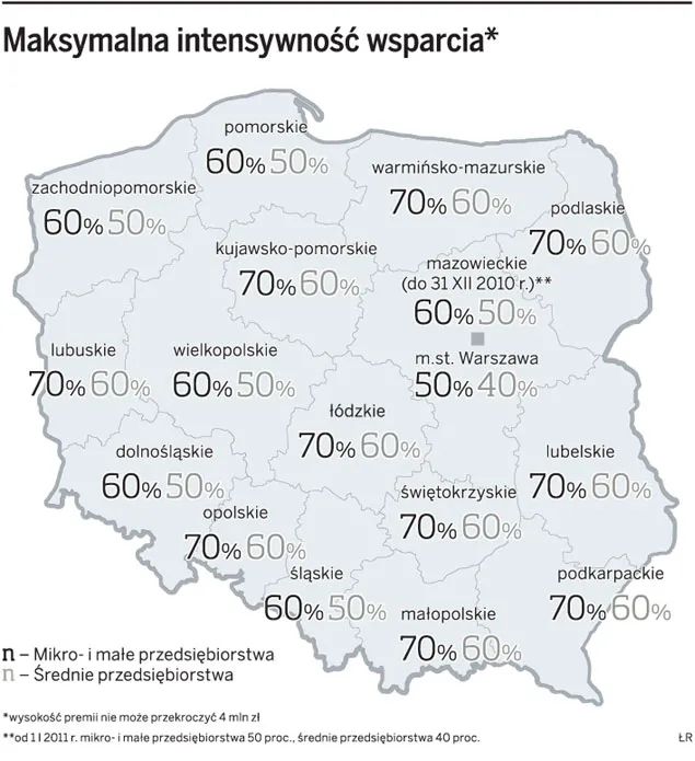 Maksymalna intensywność wsparcia