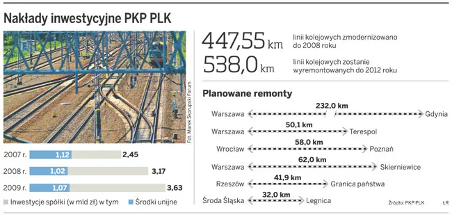 PKP za wolno remontuje tory