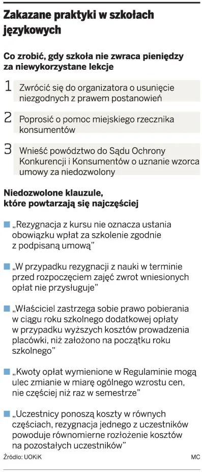 Za niewykorzystane lekcje należy się zwrot pieniędzy