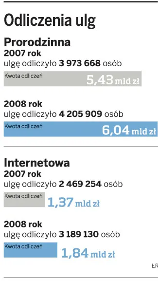 Firma nie odda pracownikom nadpłat podatków ze swoich pieniędzy