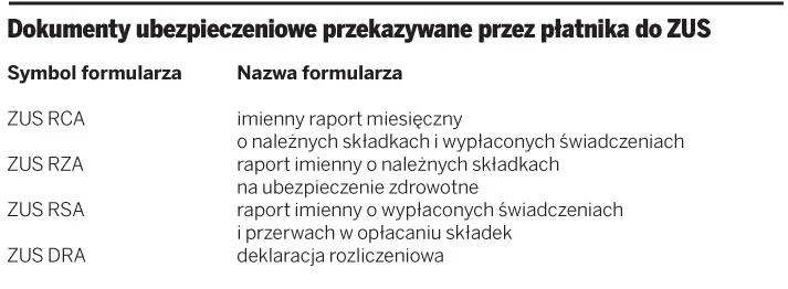 Pracodawca rozlicza składki, których nie wpłaca do ZUS, za pracownika na urlopie wychowawczym lub zasiłku macierzyńskim